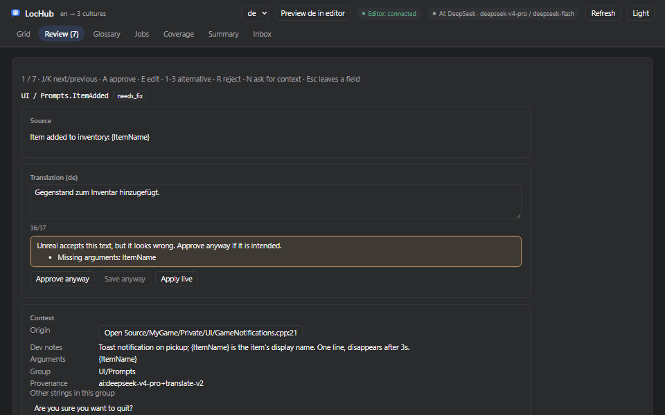The review queue: the AI dropped {ItemName}, LocHub flags it, the reviewer fixes it, A approves